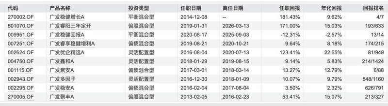  资深基金经理傅友兴告别广发基金；公募行业迈向平台化新时代。 股票财经 资深基金经理傅友兴告别广发基金；公募行业迈向平台化新时代。 股票财经 资深基金经理傅友兴告别广发基金；公募行业迈向平台化新时代。 股票财经 资深基金经理傅友兴告别广发基金；公募行业迈向平台化新时代。 股票财经 资深基金经理傅友兴告别广发基金；公募行业迈向平台化新时代。 股票财经