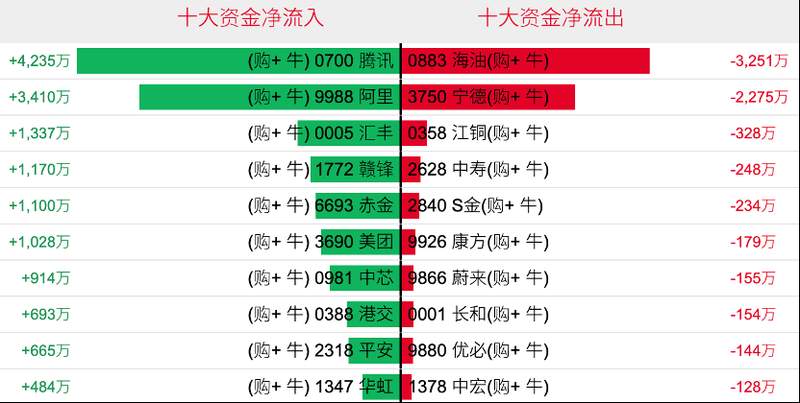  港股市场分化加剧，科技赛道逆势展现韧性；权重板块承压明显。 股票财经 港股市场分化加剧，科技赛道逆势展现韧性；权重板块承压明显。 股票财经 港股市场分化加剧，科技赛道逆势展现韧性；权重板块承压明显。 股票财经 港股市场分化加剧，科技赛道逆势展现韧性；权重板块承压明显。 股票财经