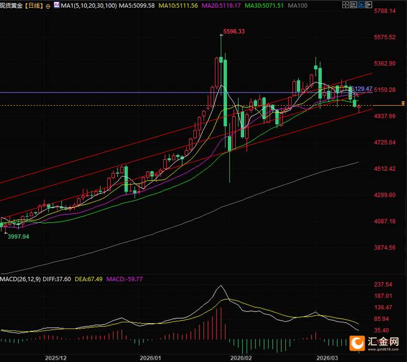  中东地缘风险渐趋缓和；原油承压显著回调，黄金避险属性再度彰显，市场联动逻辑引人深思。 股票财经 中东地缘风险渐趋缓和；原油承压显著回调，黄金避险属性再度彰显，市场联动逻辑引人深思。 股票财经 中东地缘风险渐趋缓和；原油承压显著回调，黄金避险属性再度彰显，市场联动逻辑引人深思。 股票财经 中东地缘风险渐趋缓和；原油承压显著回调，黄金避险属性再度彰显，市场联动逻辑引人深思。 股票财经 中东地缘风险渐趋缓和；原油承压显著回调，黄金避险属性再度彰显，市场联动逻辑引人深思。 股票财经 中东地缘风险渐趋缓和；原油承压显著回调，黄金避险属性再度彰显，市场联动逻辑引人深思。 股票财经