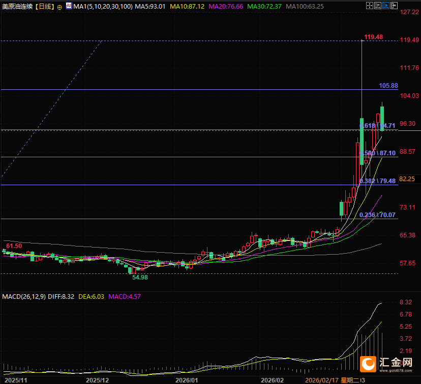  中东地缘风险渐趋缓和；原油承压显著回调，黄金避险属性再度彰显，市场联动逻辑引人深思。 股票财经 中东地缘风险渐趋缓和；原油承压显著回调，黄金避险属性再度彰显，市场联动逻辑引人深思。 股票财经 中东地缘风险渐趋缓和；原油承压显著回调，黄金避险属性再度彰显，市场联动逻辑引人深思。 股票财经 中东地缘风险渐趋缓和；原油承压显著回调，黄金避险属性再度彰显，市场联动逻辑引人深思。 股票财经 中东地缘风险渐趋缓和；原油承压显著回调，黄金避险属性再度彰显，市场联动逻辑引人深思。 股票财经 中东地缘风险渐趋缓和；原油承压显著回调，黄金避险属性再度彰显，市场联动逻辑引人深思。 股票财经