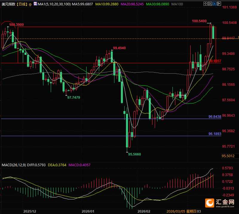  中东地缘风险渐趋缓和；原油承压显著回调，黄金避险属性再度彰显，市场联动逻辑引人深思。 股票财经 中东地缘风险渐趋缓和；原油承压显著回调，黄金避险属性再度彰显，市场联动逻辑引人深思。 股票财经 中东地缘风险渐趋缓和；原油承压显著回调，黄金避险属性再度彰显，市场联动逻辑引人深思。 股票财经 中东地缘风险渐趋缓和；原油承压显著回调，黄金避险属性再度彰显，市场联动逻辑引人深思。 股票财经 中东地缘风险渐趋缓和；原油承压显著回调，黄金避险属性再度彰显，市场联动逻辑引人深思。 股票财经 中东地缘风险渐趋缓和；原油承压显著回调，黄金避险属性再度彰显，市场联动逻辑引人深思。 股票财经