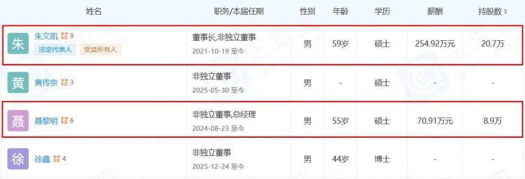  深圳地产巨头主动减负；42亿计提换取长远轻装 房产家居