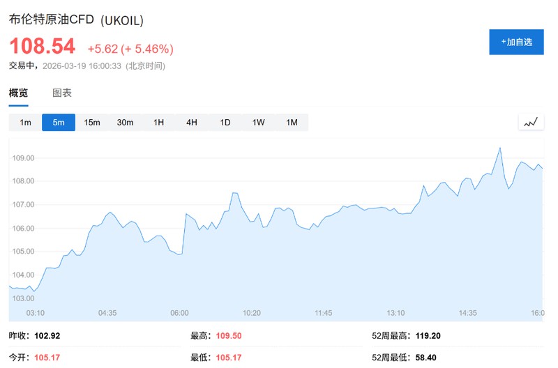 中东能源危机加剧，油价高位震荡，冲突或长期化影响全球供应。