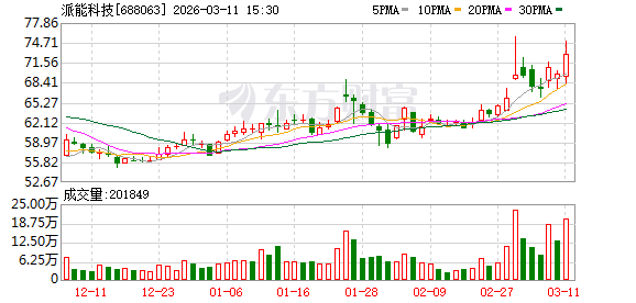 投资焦虑：如何通过大宗交易洞察机构博弈逻辑？