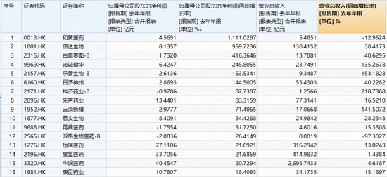  万亿资本的流动逻辑：数倍增长与创新药的范式转移 股票财经 万亿资本的流动逻辑：数倍增长与创新药的范式转移 股票财经 万亿资本的流动逻辑：数倍增长与创新药的范式转移 股票财经