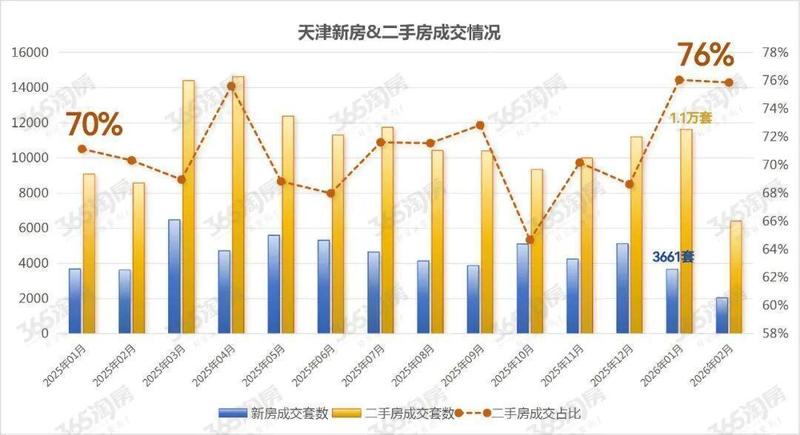 被低估的次新房：一场关于“时间红利”的价值发现
