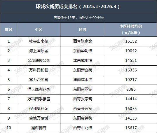  被低估的次新房：一场关于“时间红利”的价值发现 房产家居