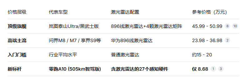  进阶出行探索者：零跑A10重构平价智驾新秩序 IT技术