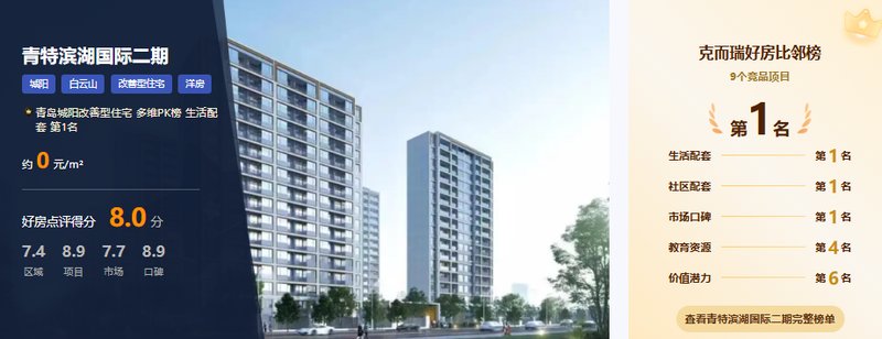 逾七亿成交额背后的决策逻辑：青特滨湖国际的算法选房指南