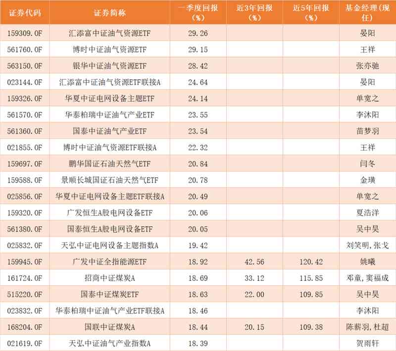 揭秘同名基金背离之谜：从资产配置视角看市场风格切换的执行策略 股票财经 揭秘同名基金背离之谜：从资产配置视角看市场风格切换的执行策略 股票财经 揭秘同名基金背离之谜：从资产配置视角看市场风格切换的执行策略 股票财经
