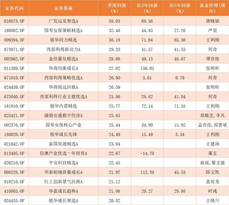  揭秘同名基金背离之谜：从资产配置视角看市场风格切换的执行策略 股票财经 揭秘同名基金背离之谜：从资产配置视角看市场风格切换的执行策略 股票财经 揭秘同名基金背离之谜：从资产配置视角看市场风格切换的执行策略 股票财经
