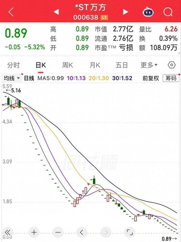 43个跌停板背后的退市机制：市值红线与流动性陷阱深度复盘