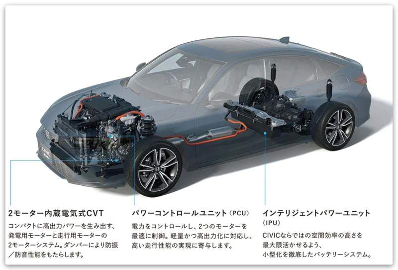  本田思域“S+Shift”系统深度解析：混动时代的驾驶哲学重构 汽车科技