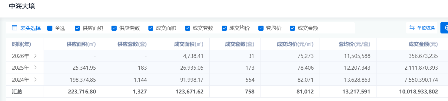  技术解码：中海萬宸系首作如何用产品力重塑广州顶豪定价逻辑 房产家居