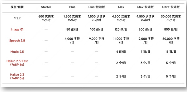 从两行代码到全模态Agent:MMX-CLI的技术突破与生态布局 IT技术