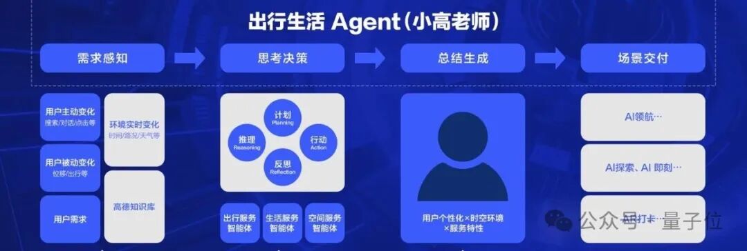 从触控到语音:高德主-从Agent架构如何重塑10亿级出行应用 IT技术