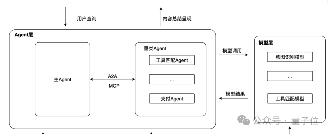 从触控到语音:高德主-从Agent架构如何重塑10亿级出行应用 IT技术