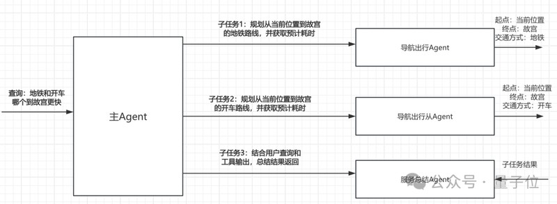 从触控到语音:高德主-从Agent架构如何重塑10亿级出行应用 IT技术
