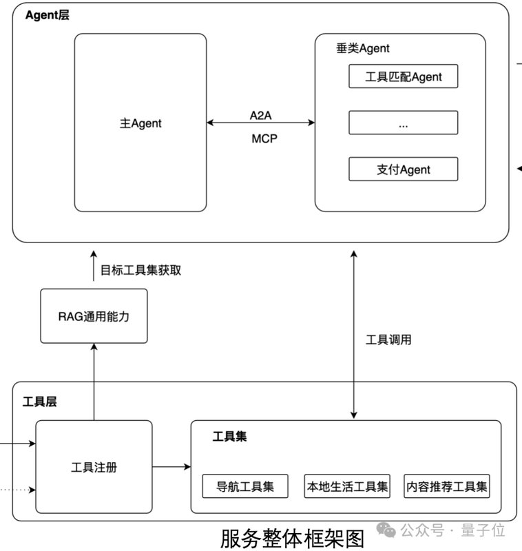 从触控到语音:高德主-从Agent架构如何重塑10亿级出行应用 IT技术