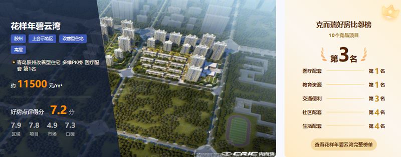 深度解码花样年碧云湾：胶州上合教育榜冠军的硬核逻辑